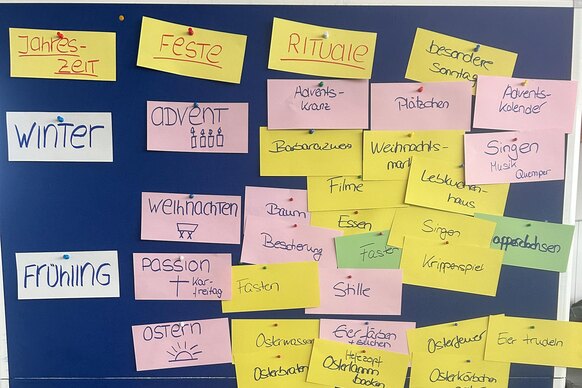 Brainstorming zu Festen und Ritualen im Kirchenjahr Brainstorming zu Festen und Ritualen im Kirchenjahr