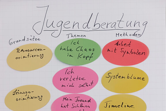 Infos zur Jugendberatung in der Beratungsstelle